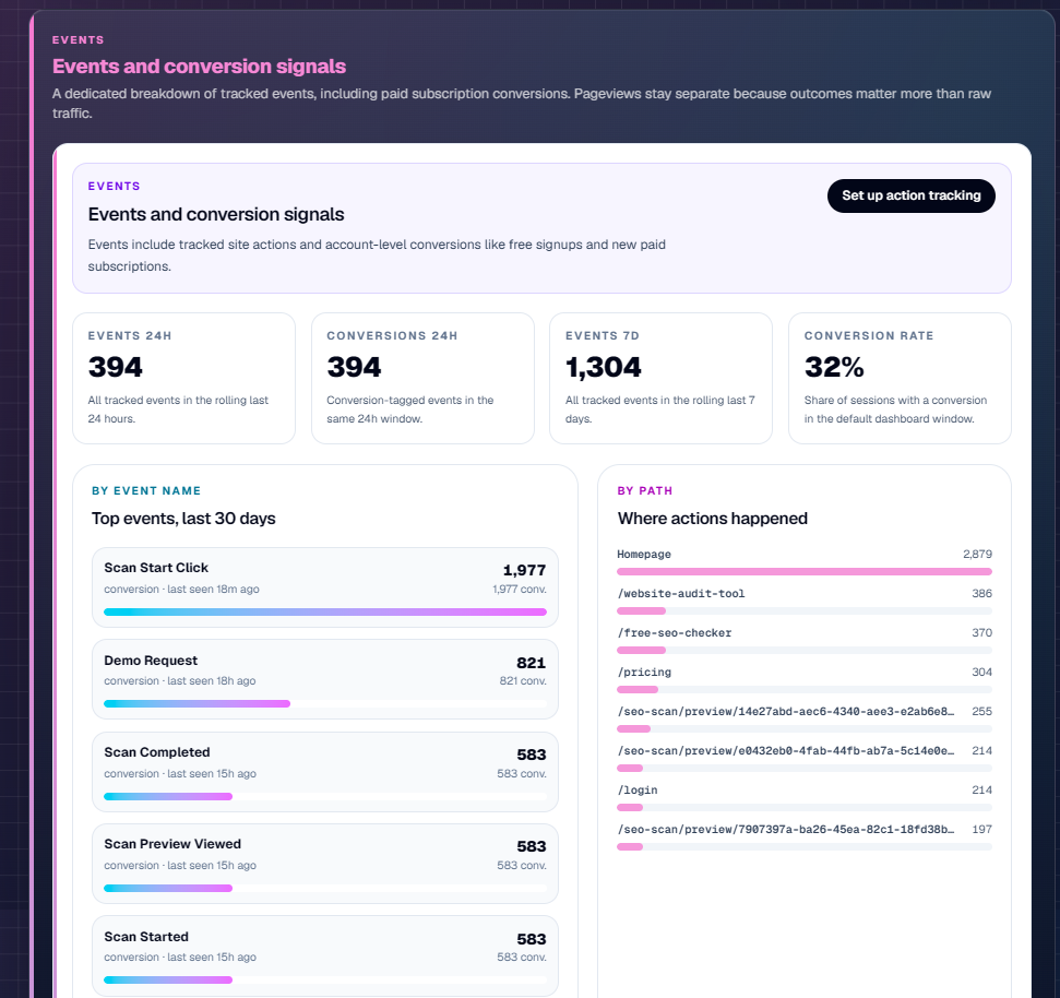 Events workspace in Commit Happens