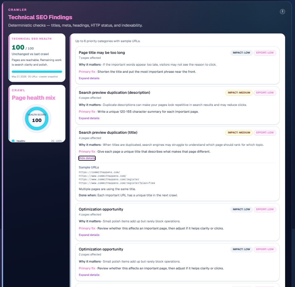 Technical SEO findings workspace in Commit Happens