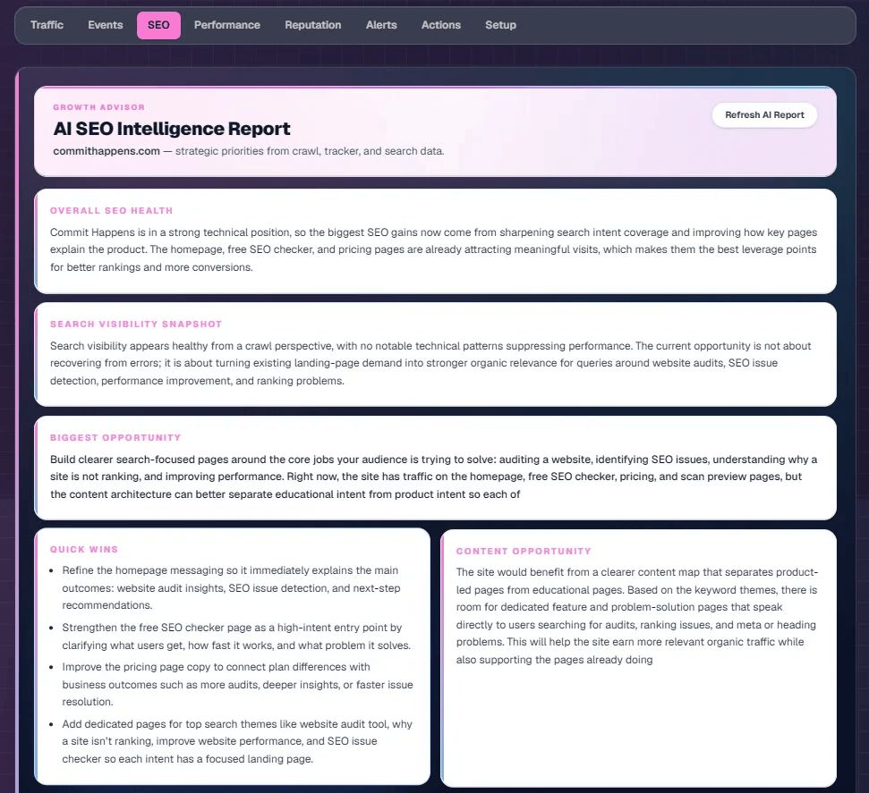 AI SEO intelligence workspace in Commit Happens